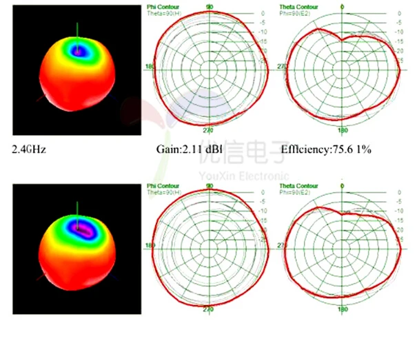 1 шт. 2,4 GHz 3dBi Omni wifi антенна с RP SMA Мужской гнездовой разъем для беспроводного маршрутизатора цена антенна Wi-Fi