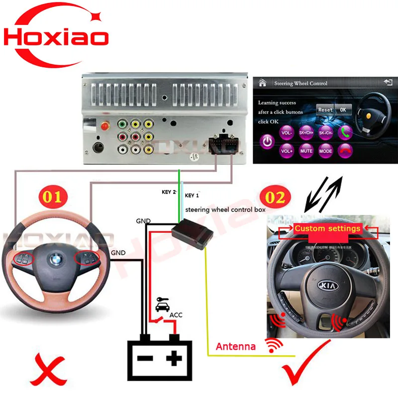 Автомобильный DVD пульт дистанционного управления s используемый в автомобиле