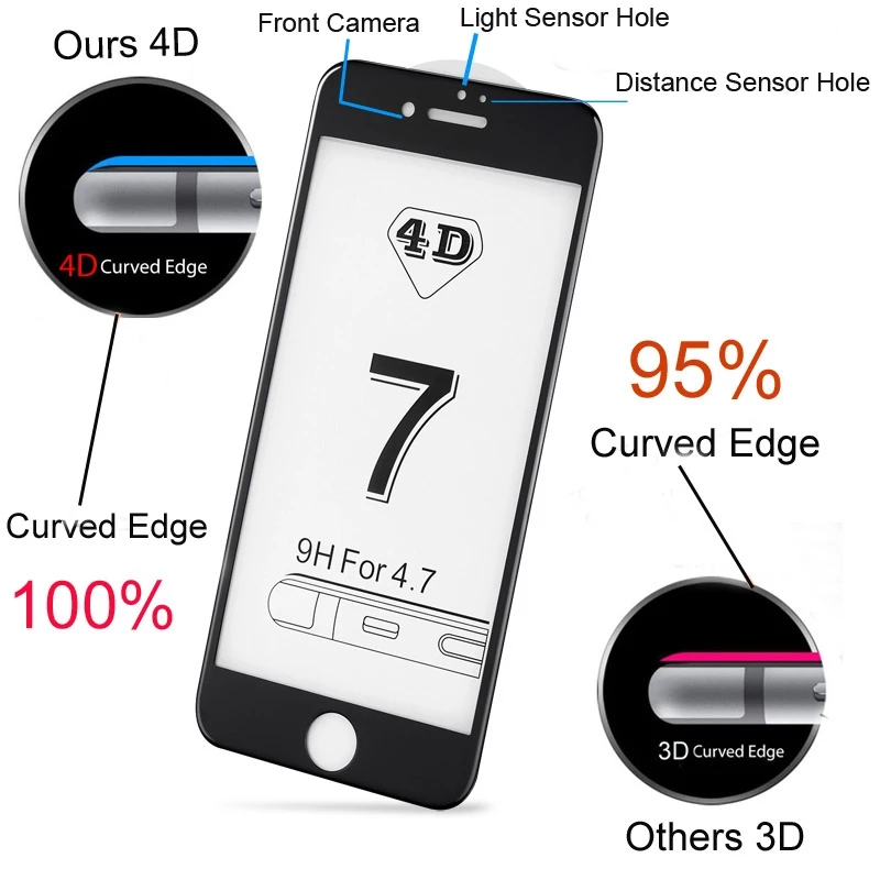 Закаленное стекло 4D с холодной резьбой и полным покрытием для iPhone 7 Plus новая 3D