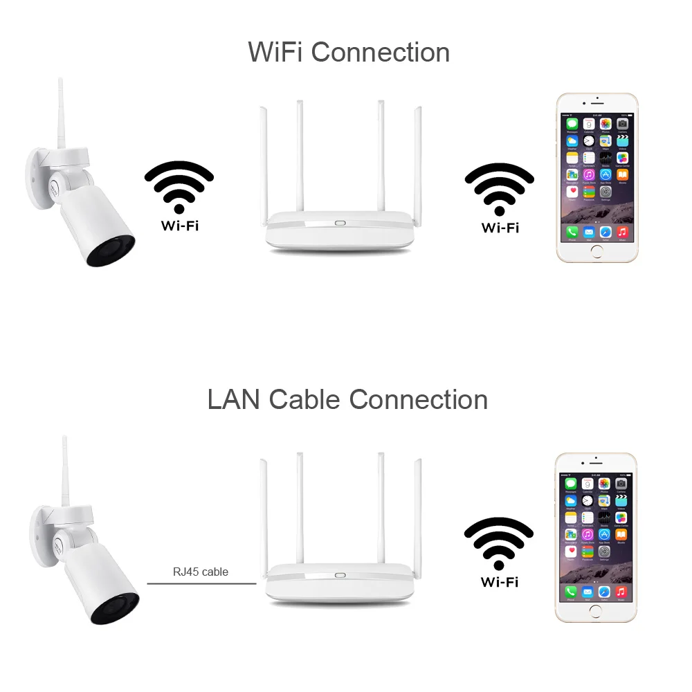 2 мегапиксельная камера видеонаблюдения Full HD Bullet Wi Fi PTZ 3 6 мм беспроводная ИК с