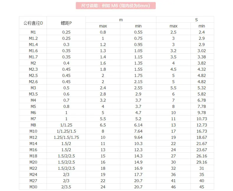 50 шт. DIN934 M2 M2.5 M3 M4 m5 m6 m8 m10 m12 черный нейлоновый болт нейлоновая Шестигранная гайка шестигранные пластиковые гайки