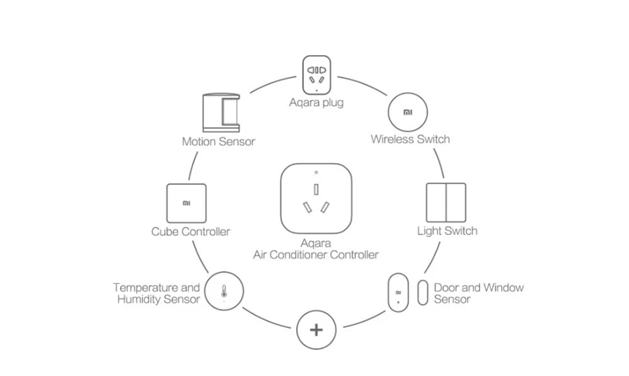 Xiao mi Gateway 3 Aqara кондиционер Компаньон с датчиком температуры Hu mi dity ZigBee работа с mi комплекты умного дома