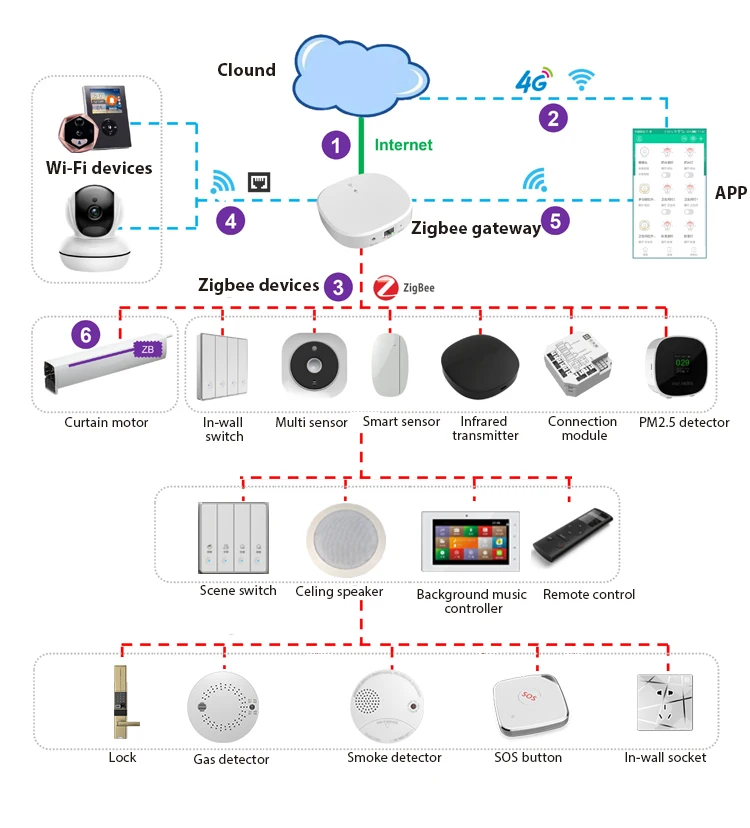 Wifi ретранслятор 300 Мбит/с беспроводной wifi диапазон сигнала расширитель 802.11N/B/G wifi усилитель сигнала Wi-Fi точка доступа