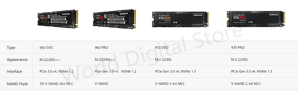 Samsung внутренний SSD 850 EVO M.2 250 ГБ 500 ГБ 1 ТБ Внутренний твердотельный накопитель HD Жесткий высокоскоростной для ноутбука ПК компьютера