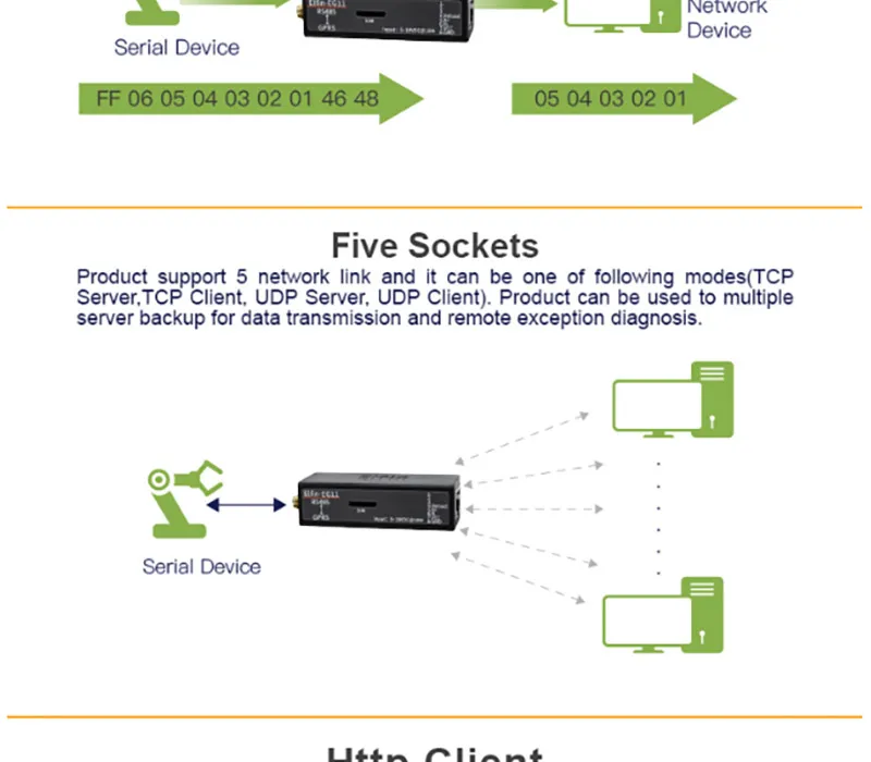 RJ45 RS485 к GPRS GSM модуль последовательный порт веб-сервер сетевое устройство поддержка Modbus TCP IP протокол HTTP ModeElfin-EG11 Q222