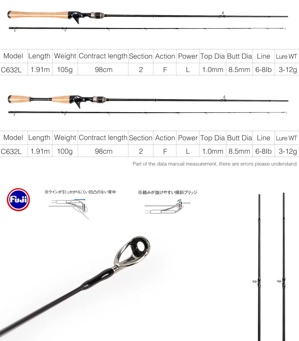 TSURINOYA PROFLEX 1,91 М L Литье удочка FUJI направляющая катушка сиденье приманка высокоуглеродистая Удочка бас удочка приманка