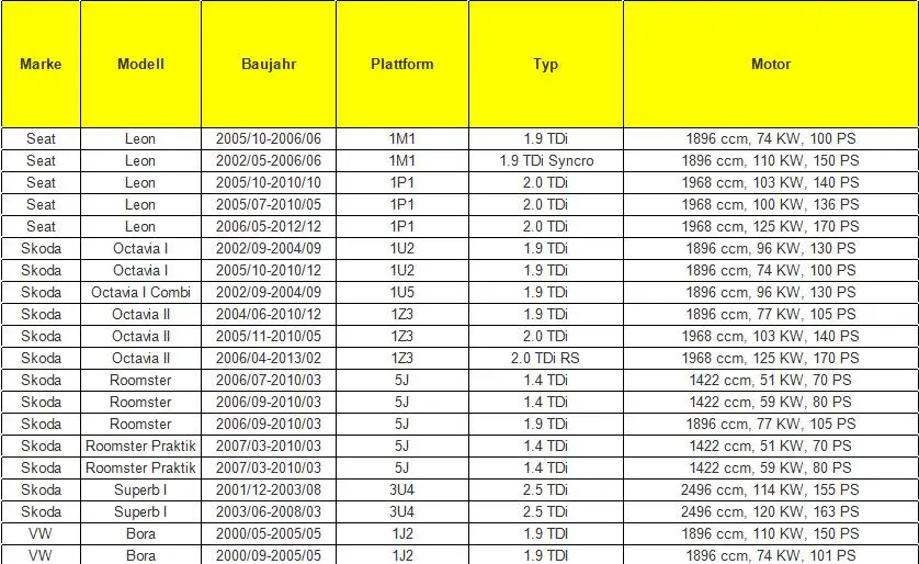1J0906627B Boost электромагнитный нагнетательный клапан N75 TDI для Audi A3 A4 A6 VW T5 транспортер 1,9 2,0 2,5 TDI 1K0906627A Turbo соленоидный