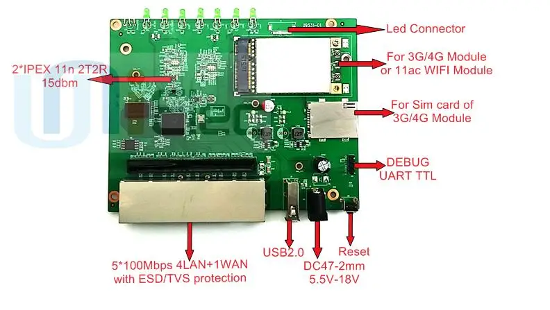 QCA9531 маршрутизатор развивает именной ярлык WI-FI 4G u9531-01
