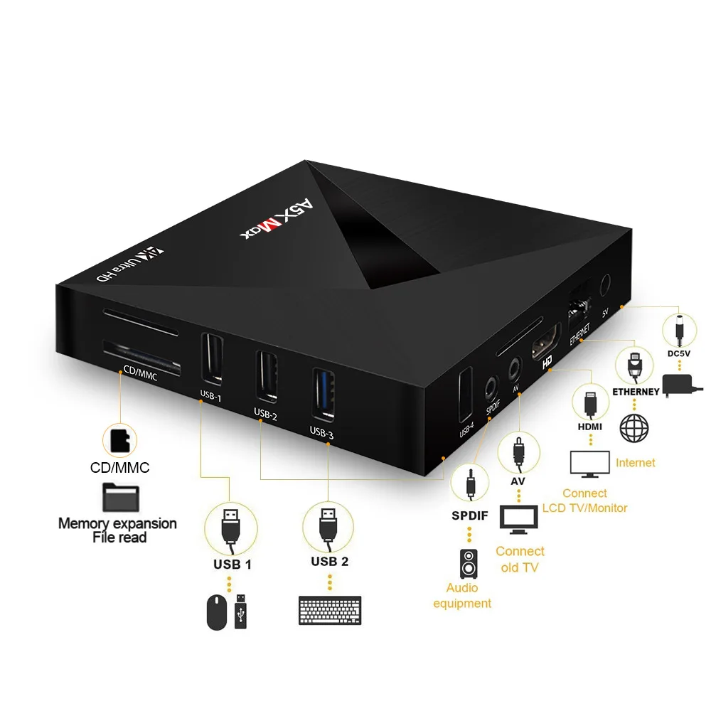 A5X Max Smart Android 7 TV Box RK3328 4K HDR10 USB3.0 4 ГБ 32 двухдиапазонный Wifi LAN Bluetooth 0 HD медиаплеер pk MAX +