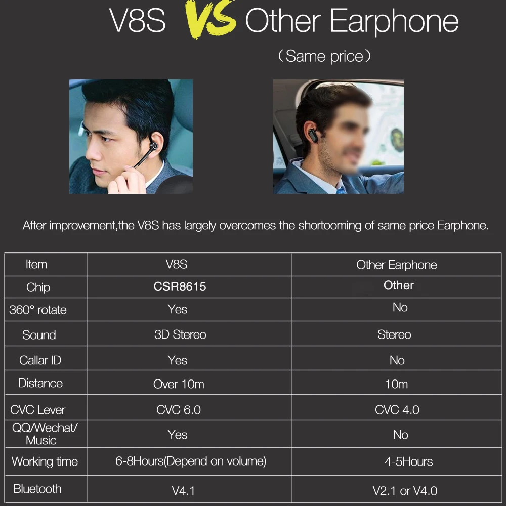 LYMOC Bluetooth Headphone Wireless Earphone Phone Music Headset Handfree For Driving/Business/Office/Workout/Riding/Trucker | Электроника
