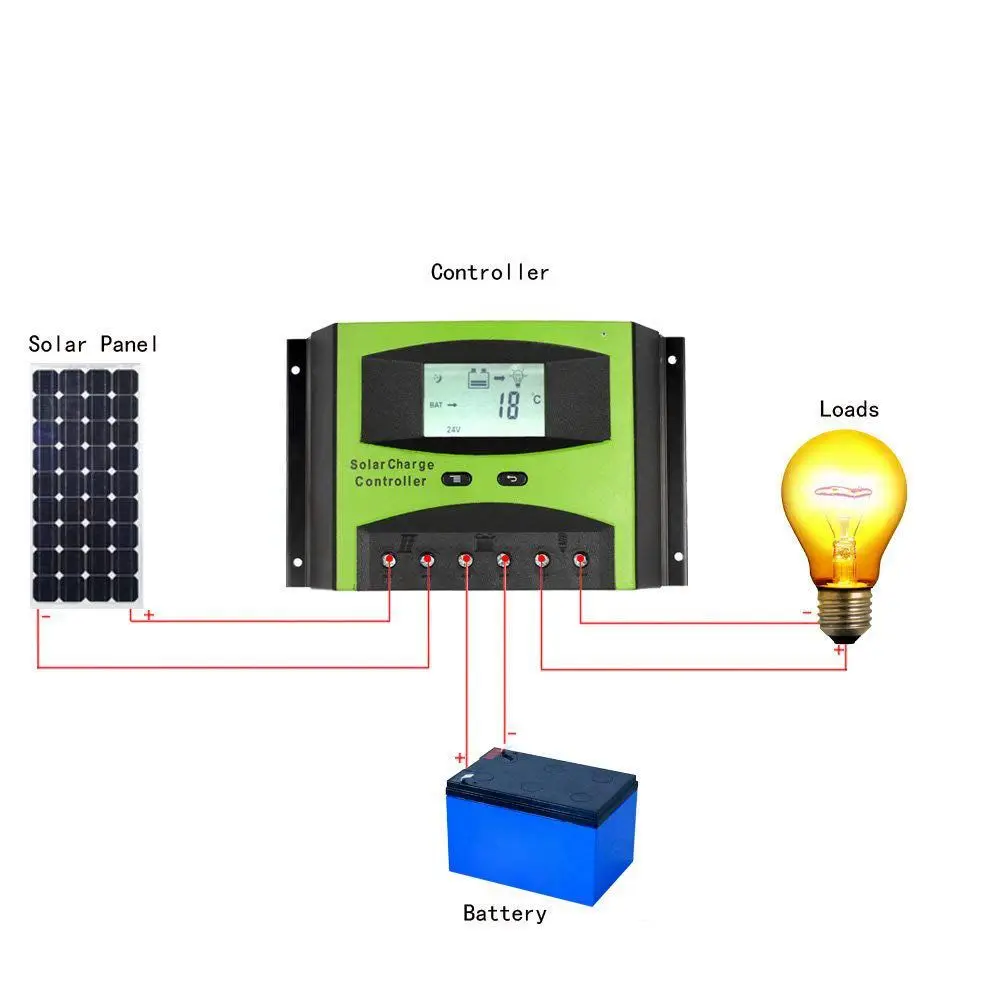 SHGO 12V / 24V PWM регулятором солнечного заряда контроллер Температура компенсации