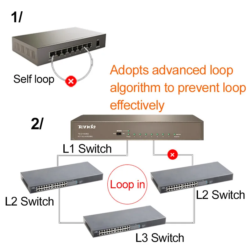 Tenda TEG1008D 8 Порты и разъёмы 10/100/1000 Мбит/с Gigabit Ethernet сетевой коммутатор Gigabit, 16 Гбит/с, 4KV оснащено молниезащитой, подключи и играй