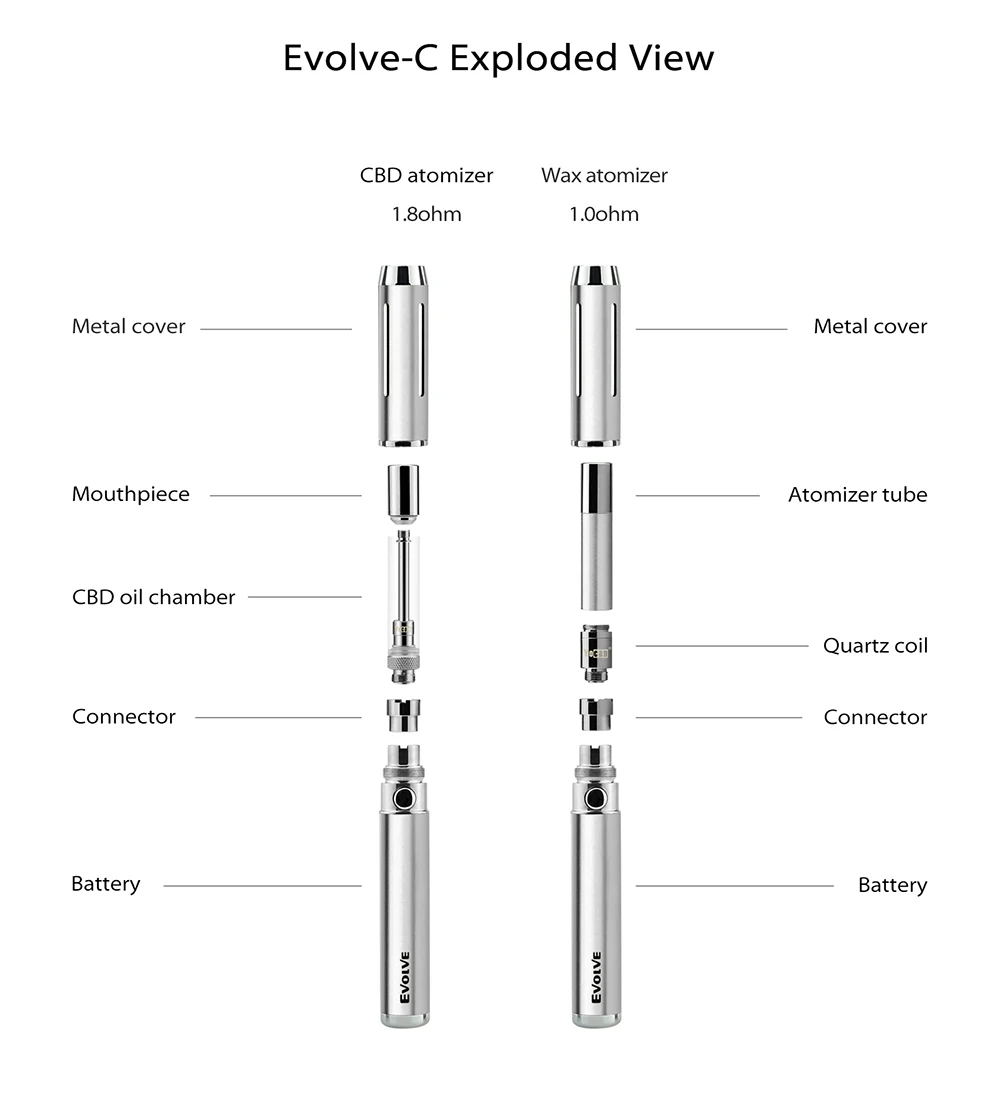 Оригинал Yocan Evolve C испаритель на сухом воске кварцевые катушки электронная