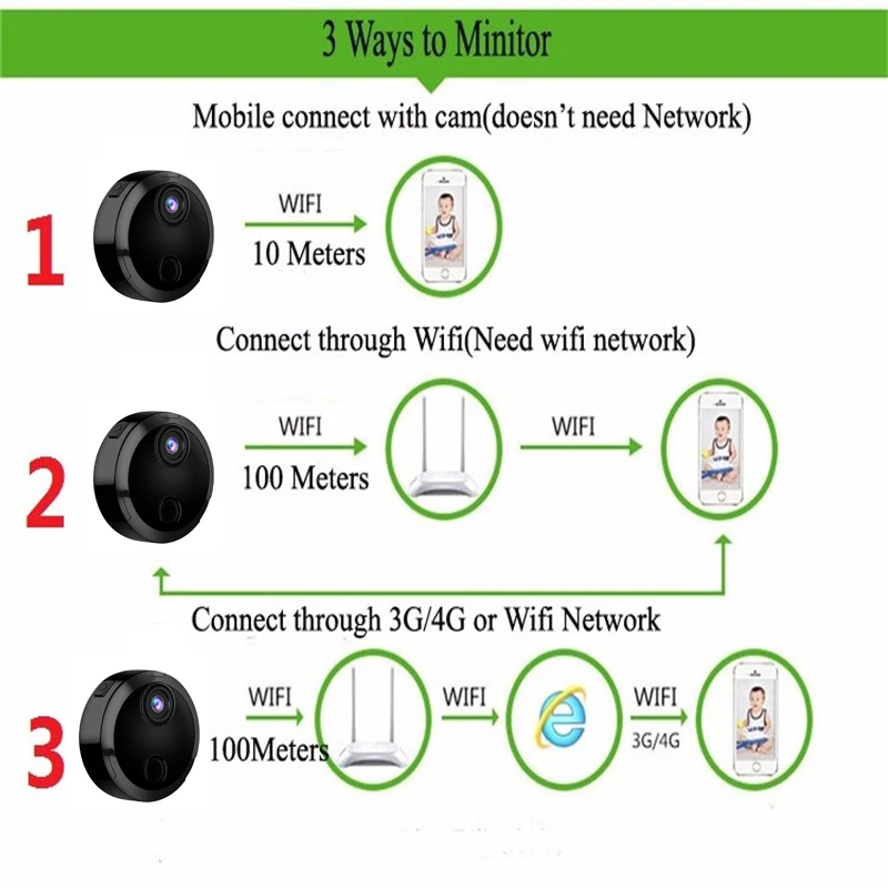Мини Wi-Fi ip-камера HD 1080P инфракрасная камера ночного видения микро сетевая камера зарядка во время записи видео голоса автомобиля DV