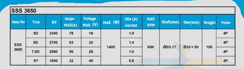 Высокая скорость хорошее качество SSS 3650 бесщеточный двигатель 1800KV 2700KV бесщеточный двигатель 4 полюса для RC морских лодок