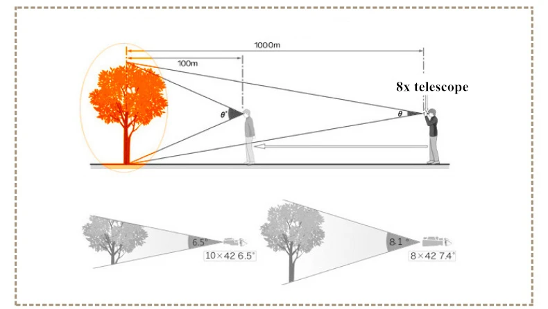 Asika мощный бинокль 8X42 профессиональный HD телескоп качественный широкоугольный азот водонепроницаемый бинокль ED с высоким индексом стекло