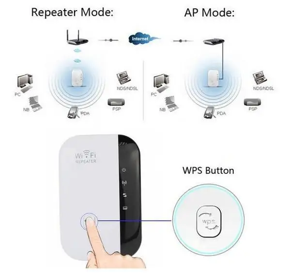 5 шт. 300 Мбит/с Wi Fi ретранслятор сеть Маршрутизатор Беспроводной n Телевизионные