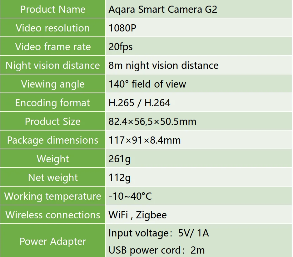 Новейшая смарт-камера Aqara G2 1080P Gateway Edition Zigbee связь смарт-устройств IP Wifi Беспроводная облачная Домашняя безопасность