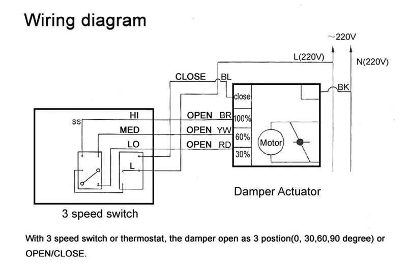 3 позиционный воздушный клапан 150 мм Электрический трехпозиционный демпфер 6