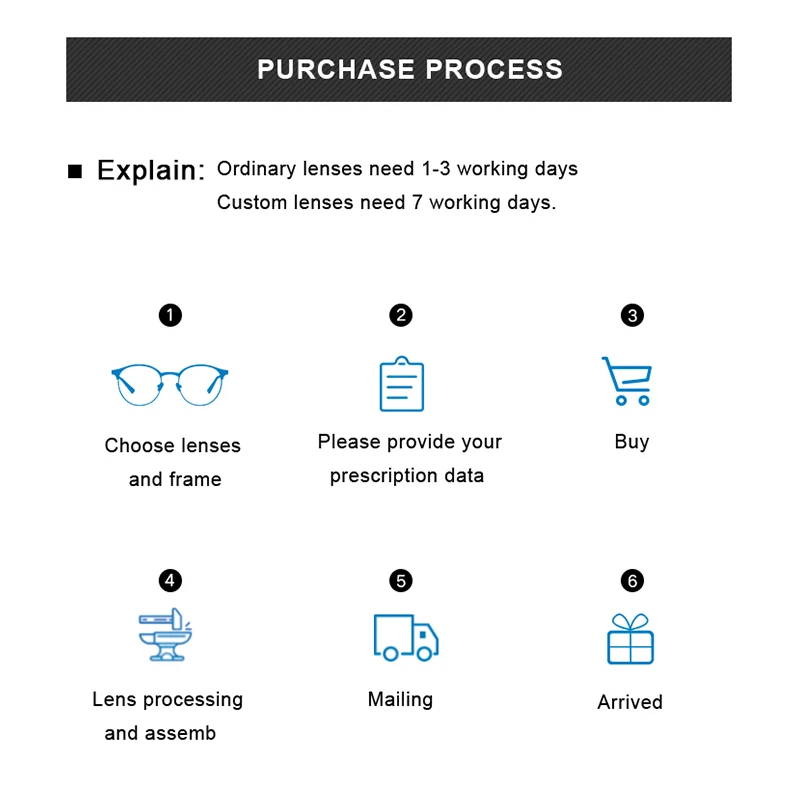 Оптические линзы для близорукости дальнозоркости астигматизма O-Q 1 56 | Аксессуары