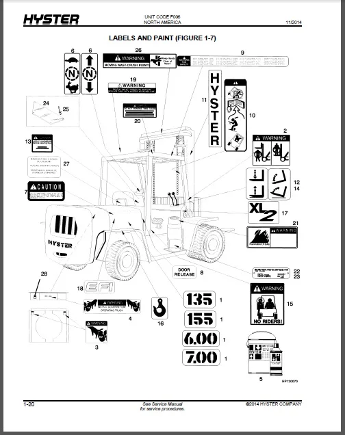 Hyster Запчасти PDF 2017 для США и Европы полные модели|allison|keygen |
