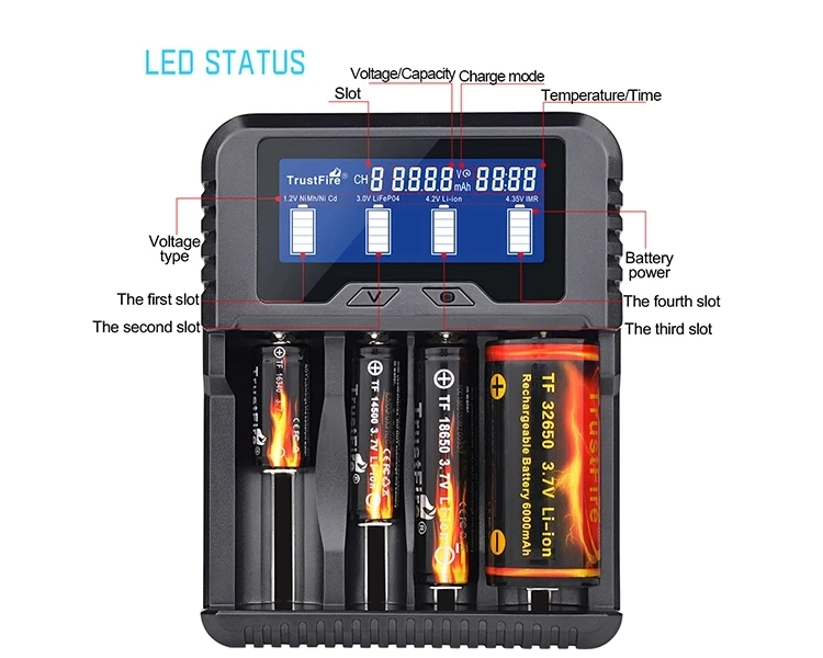 TrustFire TR-020 Quick Charger3.0 USB QC3.0 Smart ChargerSet 18650/26650/32650