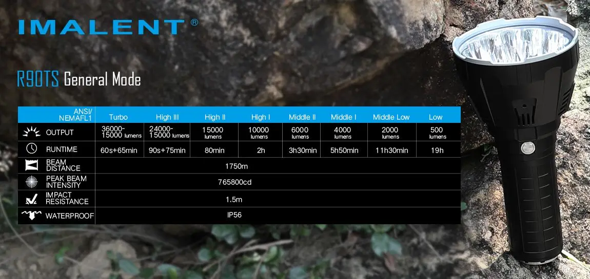 IMALENT R90TS Flashight NIGHT SWORD 1750 м 36000 люменов oled-дисплей
