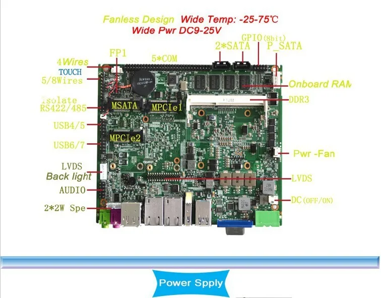 

Newly industrial mini 3.5 inch motherboard with onboard CPU I5
