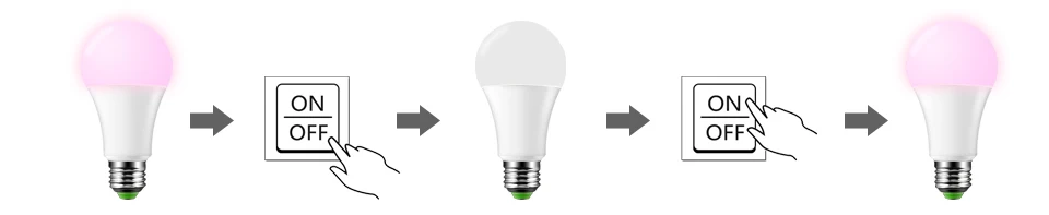 E27 светодиодный 5/10/15 Вт 16 Цвет изменение Волшебная Лампа 220V 110V RGB+ белый дистанционный умный светильник лампа с регулируемой яркостью памяти+ ИК-пульт дистанционного управления Управление