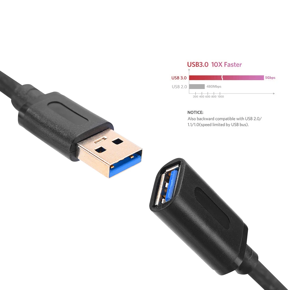 Суперскоростной USB кабель 0 5 3 0/1 м для передачи данных штырь гнездо удлинитель