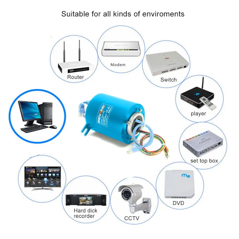 1 канал Gigabit Ethernet поворотные соединения с отверстием 25,4 мм OD86mm передачи 1000 м Ethernet сигналы
