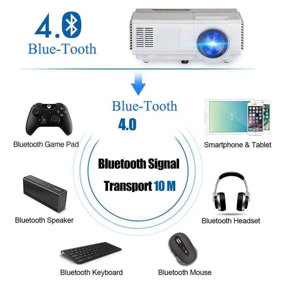 Мини Портативный светодиодный Android Wi Fi проектор домашний кинотеатр Bluetooth Miracast