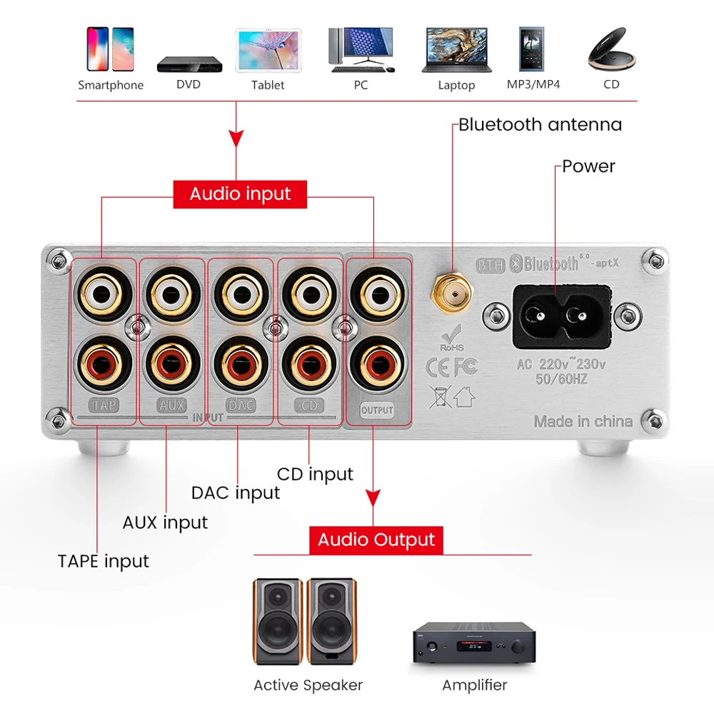 Радиоприемник BRZHIFI NJW1194 Bluetooth 5 0 APTX каналов без потерь светодиодный Усилитель с