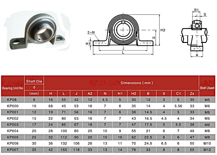 Свинцовый винт с шариковым подшипником опорный блок диаметр от 8 мм до 30