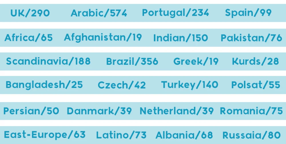 США Канада Великобритания IPTV подписка арабский 4500+ Live КАНАЛЫ ip tv Франция abonnement для M3U8 Enigma2 смарт-ТВ на андроид ТВ коробка