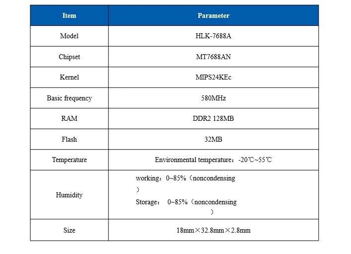 MT7688AN промышленный серийный wifi модуль ethernet UART wifi Openwrt Linux умный дом беспроводной модуль HLK-7688A комплект