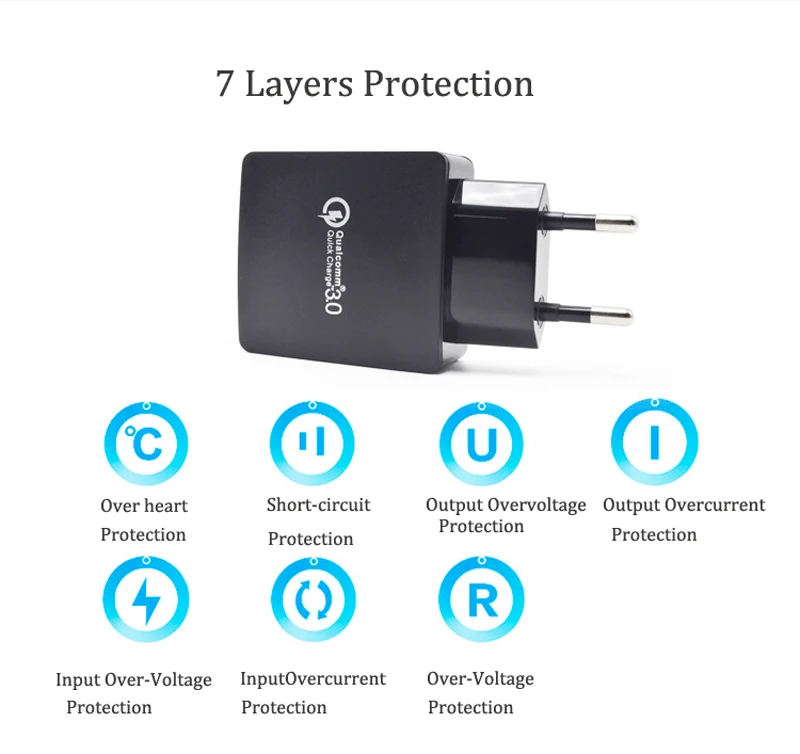 Esobest EU plug QC 3 0 USB настенное зарядное устройство US быстрое для Samsung S6 Edge + Note 5 HTC Sony LG G5