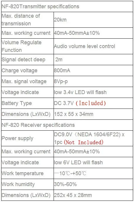 Noyafa NF-820 RJ45 RJ11 BNC тестер высокого и низкого напряжения Кабельный тестер Подземный кабельный искатель анти-помех провода трекер