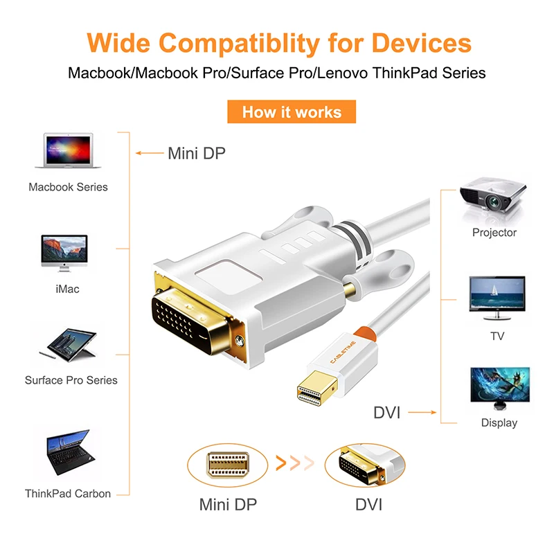 Кабельный конвертер Thunderbolt Mini Displayport DP в DVI адаптер для ноутбука MacBook Pro AiMini