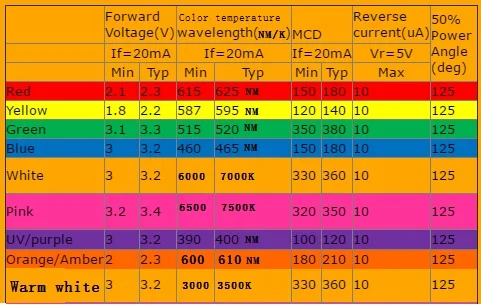 100 шт многоцветный 0402 SMD SMT СВЕТОДИОДНЫЙ красный желтый синий зеленый белый оранжевый фиолетовый розовый теплый белый прозрачный супер яркий светодиодный светильник