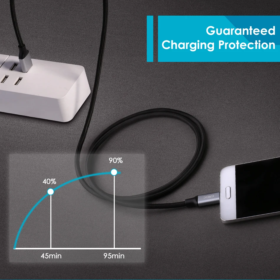 CRDC usb type-C кабель для Xiaomi Mi5 type-C Быстрая зарядка данных нейлон USB C/USB-C кабель для samsung Galaxy S8 Nexus 5X6 P и многое другое