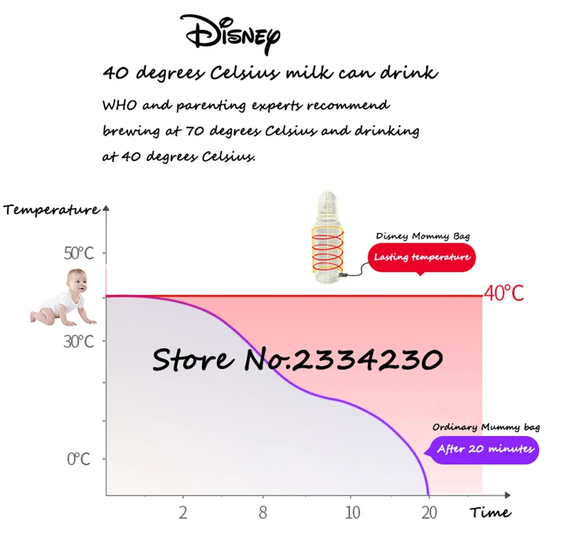 Disney Пеленки сумки для мамы USB бутылка изоляционная Сумка для беременных подгузник тепловой Микки Минни мумия рюкзак сумочка для ухода за ребенком