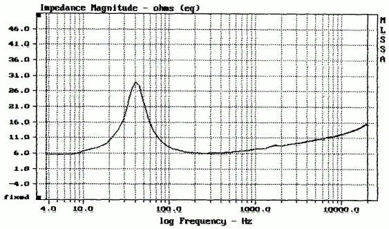 HF-264 HiFi динамик s 6 дюймов HiFi динамик s сабвуфер динамик Неодимовый ферритовый магнит система/SCW636/6 Ом 87 дБ 150 Вт