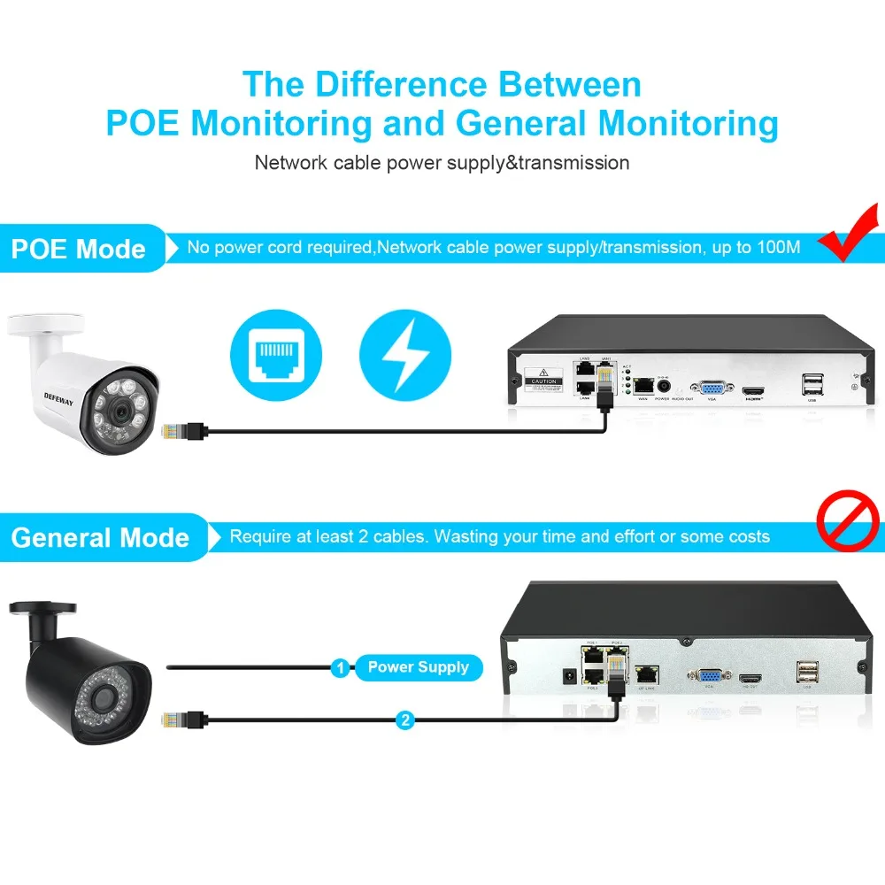 DEFEWAY 4CH 1080P POE CCTV система видеонаблюдения HDMI NVR с 1 ТБ HDD 2MP ночное видение наружная IP