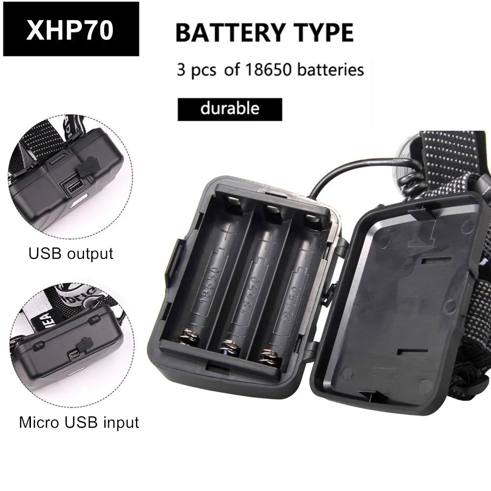 Фонарь налобный XHP70.2 Аккумуляторный с зарядкой от USB 18650 | Освещение