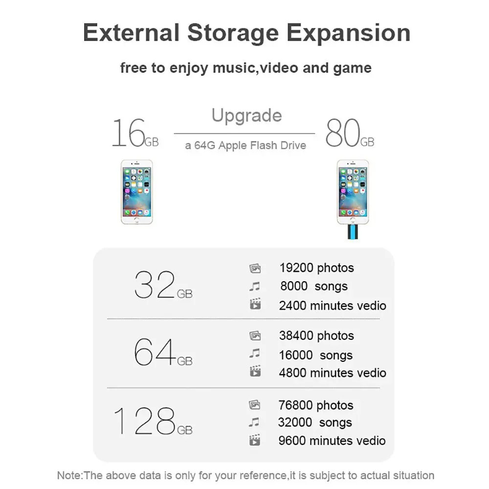 2 в 1 для Apple MFI Сертифицированный Флешка Lightning и USB 3 0 Connector128G iOS внешней памяти iPhone U