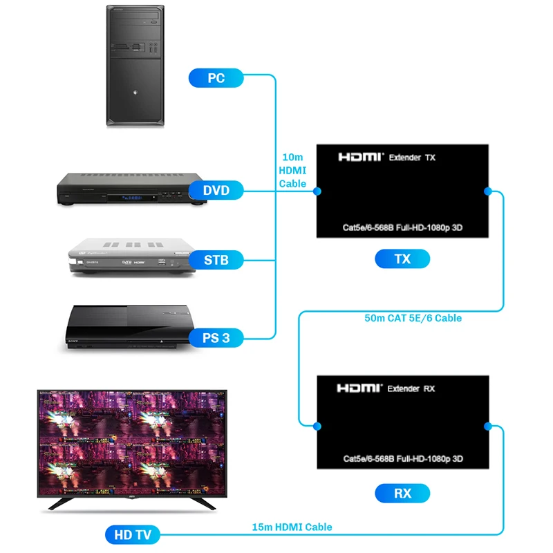 60 м hdmi-удлинитель Протокола по одной кошки 5E/6(поддержка 3D, 1080 P