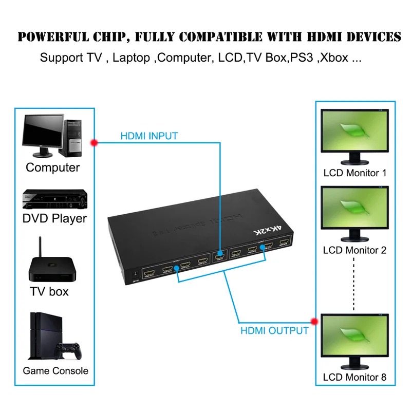 Ultra HD 4K HDMI сплиттер 1X8 8 Порт ретранслятор усилитель концентратор 3D 1080p 1 в Out|Кабели