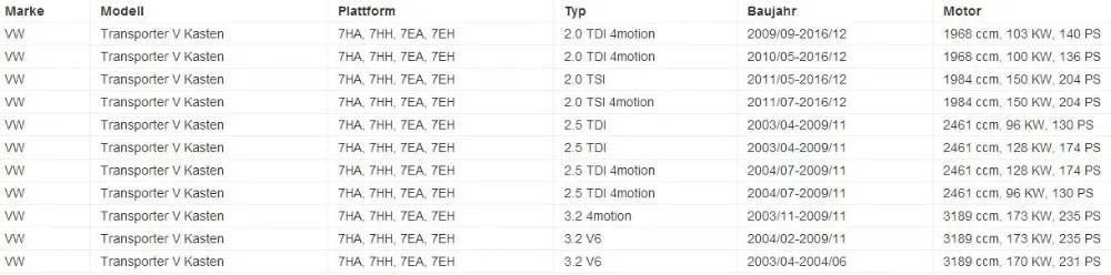 Верхний ролик правой раздвижной двери, направляющий для VW TRANSPORTER T5 7H0843436B