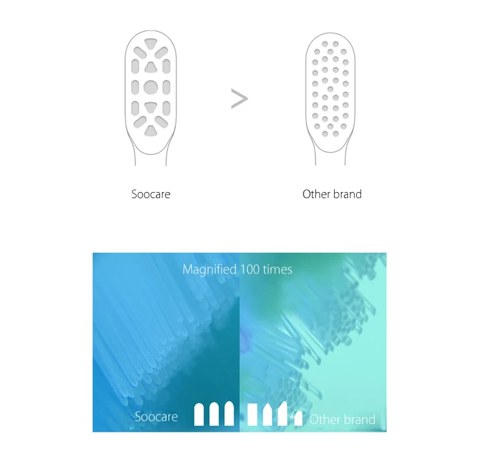 Xiao mi 2 шт. SOOCAS Сменная головка зубной щетки для SOOCAS/SOOCARE X3 mi Home APP управление Bluetooth teethbrest
